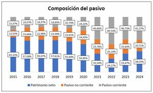 Actualización de ASML (2015-2024): liderazgo tecnológico y evolución financiera en la industria de semiconductores