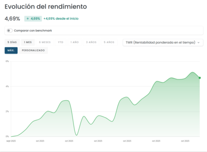Cartera Core-Satellite: ¿qué es y cómo funciona?