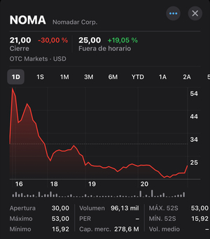 Pisha sujétame er cubata.