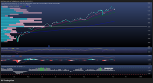 La revancha de los mercados emergentes en el terreno de Wall Street