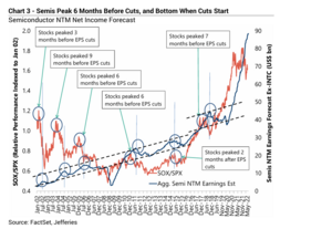 Cómo escoger ETFs de semiconductores