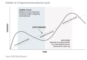Cómo escoger ETFs de semiconductores