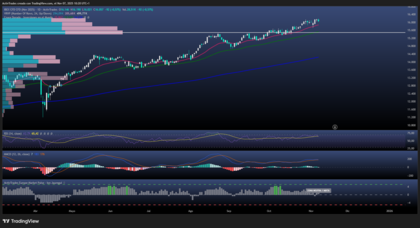 El IBEX 35 resiste sobre los 16.000 puntos pese al desplome de IAG