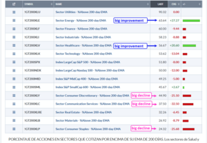 Análisis técnico. Semana 10-15 Noviembre. Empezando a comprar en soportes.