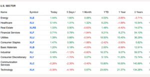 Análisis técnico. Semana 10-15 Noviembre. Empezando a comprar en soportes.
