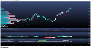 Repsol alcanza máximos de siete años: fortaleza bursátil y potencial alcista en 2025