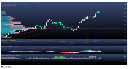 Repsol alcanza máximos de siete años: fortaleza bursátil y potencial alcista en 2025 