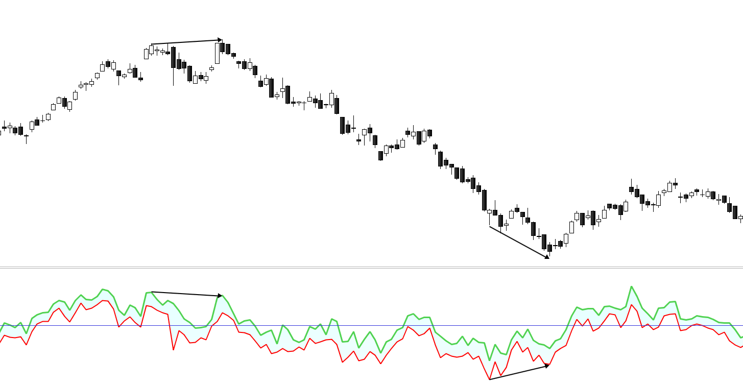 Índice Elder Ray: ¿Qué es y cómo se usa?