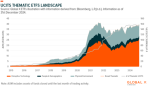 ETFs temáticos: qué son y cómo invertir en megatendencias