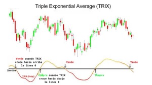 Índice de Momento TRIX en México: guía para detectar tendencias ocultas