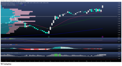 Solaria triplica beneficios y apunta a superar los 250 millones de euros de EBITDA