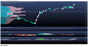 Solaria triplica beneficios y apunta a superar los 250 millones de euros de EBITDA