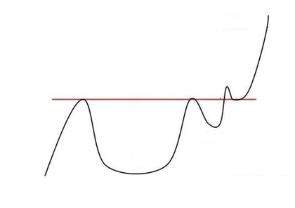 Cup and Handle: lo que debes conocer para operar