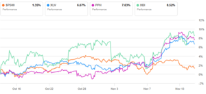 Análisis técnico: Semana 17-21 noviembre. Opiniones técnicas divididas.
