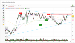 Comparativa de Coca Cola y Pepsicola
