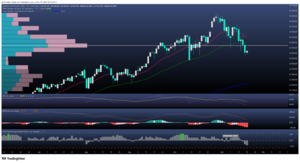 Nasdaq y Nvidia: sospechas de burbuja tras la retirada del fondo de Peter Thiel 