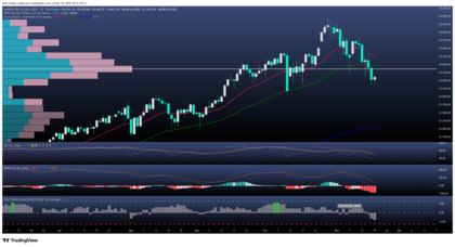 Nasdaq y Nvidia: sospechas de burbuja tras la retirada del fondo de Peter Thiel 