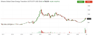 ¿Cómo diversificar tu cartera? 3 ETFs clave para diciembre