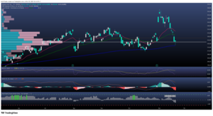 Amazon, Microsoft y la Digital Markets Act: Bruselas pone el radar sobre la nube 