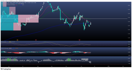 Aena: líder del negocio premium tras duplicar ingresos VIP en seis años