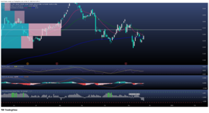 Aena: líder del negocio premium tras duplicar ingresos VIP en seis años