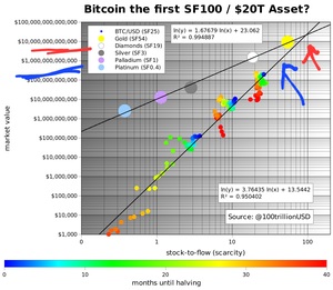 Precio Bitcoin 2026: Predicciones y proyecciones para un año que divide al mercado