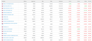 ¿Rebalanceo de carteras en USA?: Comprando entre las de peor rentabilidad en 2025.