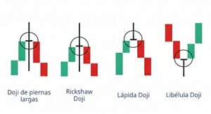 ¿Qué son las velas japonesas con mechas largas?