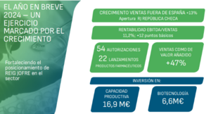 Informe de los resultados de Reig Jofre: primeros nueve meses de 2025