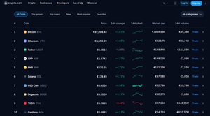 Crypto.com opiniones: análisis y review del exchange.