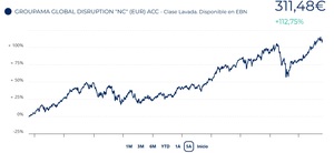 Mejores Fondos Quality Growth en 2026: análisis y comparativa