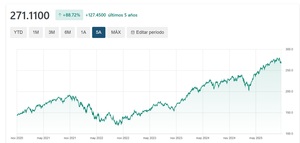 Mejores Fondos Quality Growth en 2026: análisis y comparativa