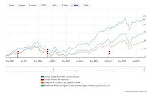 Mejores Fondos Quality Growth en 2026: análisis y comparativa