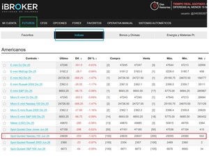 Futuros Spot-Quoted: ¿Qué son y cómo funcionan?