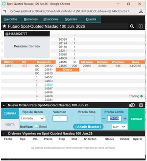 Futuros Spot-Quoted: ¿Qué son y cómo funcionan?