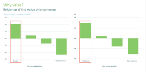 M&G European Strategy Value