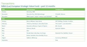 M&G European Strategy Value