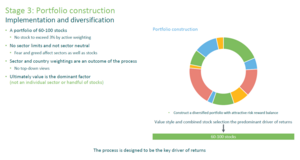 M&G European Strategy Value
