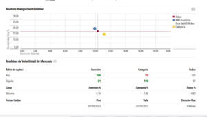 M&G European Strategy Value
