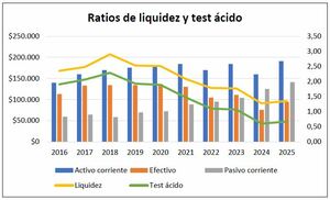 Microsoft 2016-2025: cómo ha cambiado el gigante tecnológico en la última década