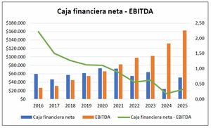 Microsoft 2016-2025: cómo ha cambiado el gigante tecnológico en la última década