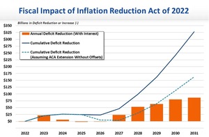 Nearshoring: ¿Cómo invertir en esta tendencia con acciones, ETFs y fondos?