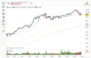 OPA de ALLFUNDS. Comparativa operadores financieros