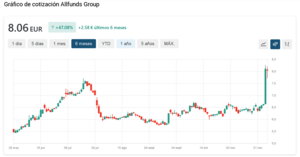 OPA de ALLFUNDS. Comparativa operadores financieros