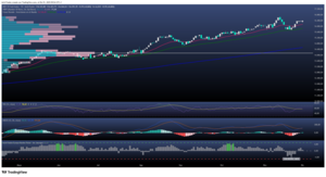 El IBEX 35 vive un momento histórico, con el reto de recuperar al inversor minorista 