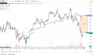 ¿Se avecina un nuevo cripto invierno?