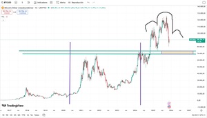 ¿Se avecina un nuevo cripto invierno?