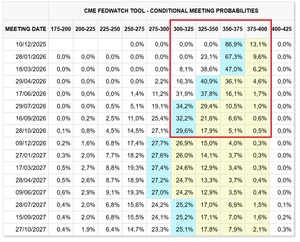 ¿Se avecina un nuevo cripto invierno?