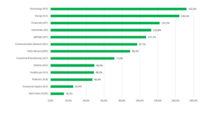 Análisis técnico. Semana 1-5 Diciembre. Fin de año