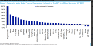 Análisis técnico. Semana 1-5 Diciembre. Fin de año